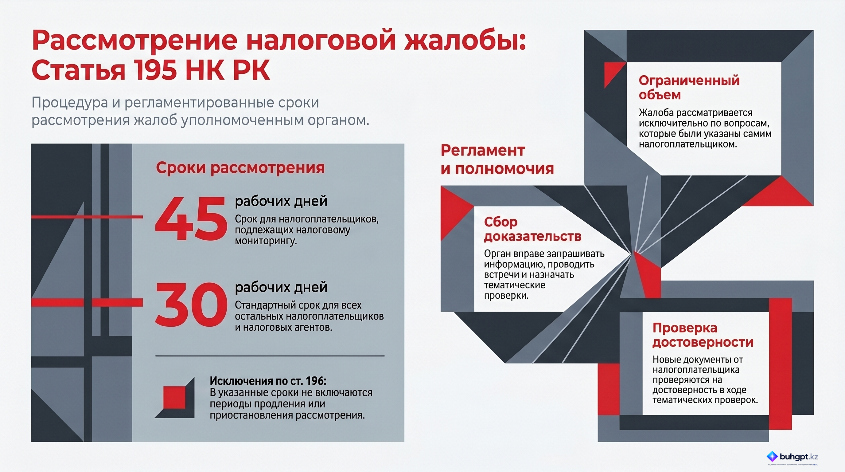 Инфографика — Статья 195 НК РК 2026 — Порядок и сроки рассмотрения жалобы уполномоченным органом
