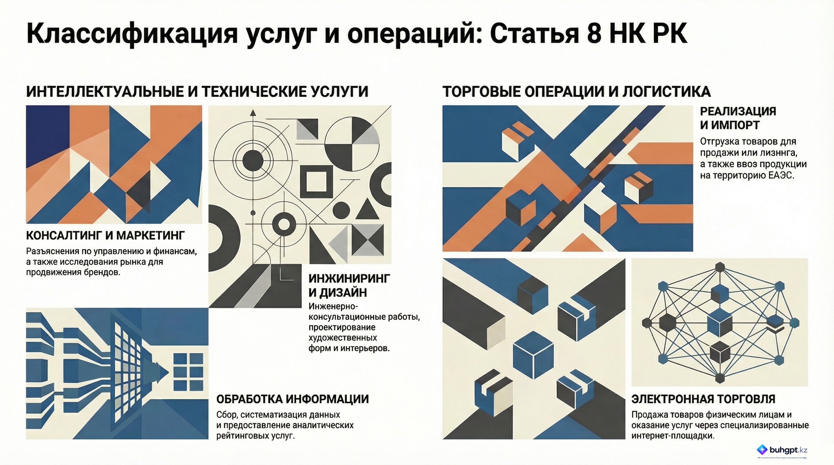 Инфографика — Статья 8 НК РК 2026 — Понятия, связанные с некоторыми видами услуг и операций
