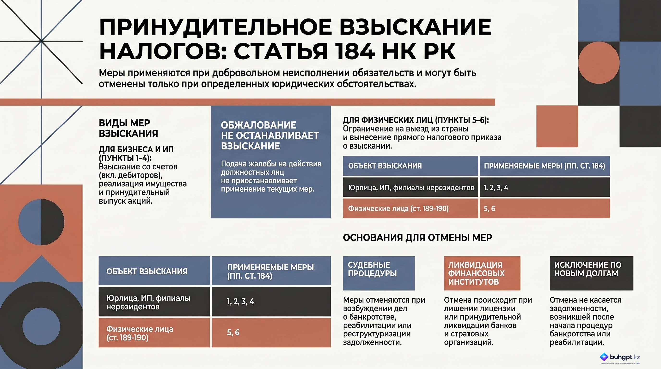 Инфографика — Статья 184 НК РК 2026 — Меры принудительного взыскания налоговой задолженности