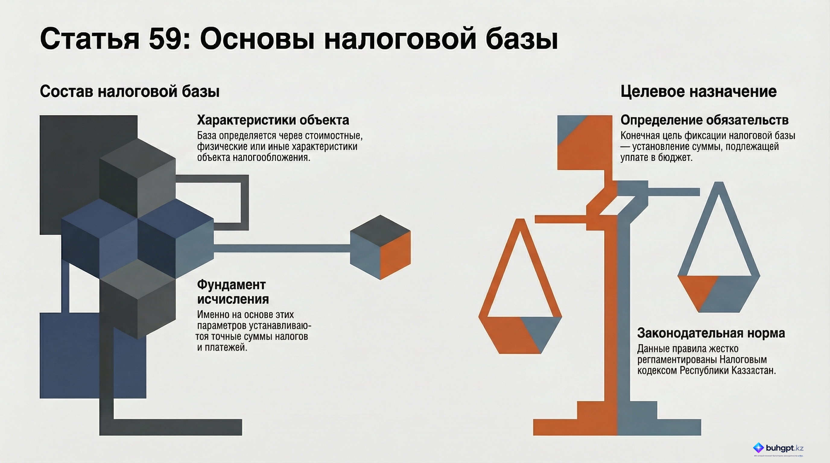 Инфографика — Статья 59 НК РК 2026 — Налоговая база