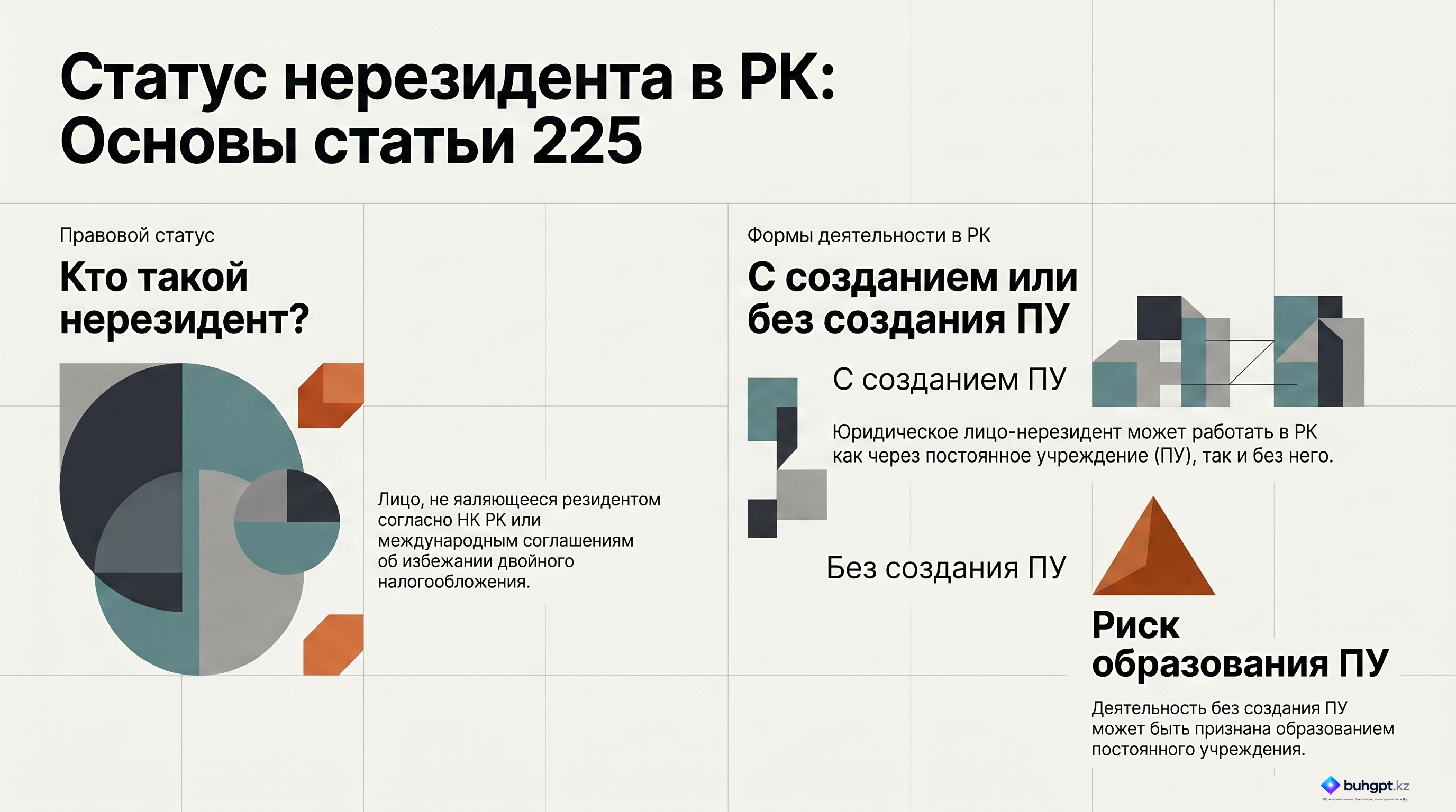 Инфографика — Статья 225 НК РК 2026 — Нерезиденты