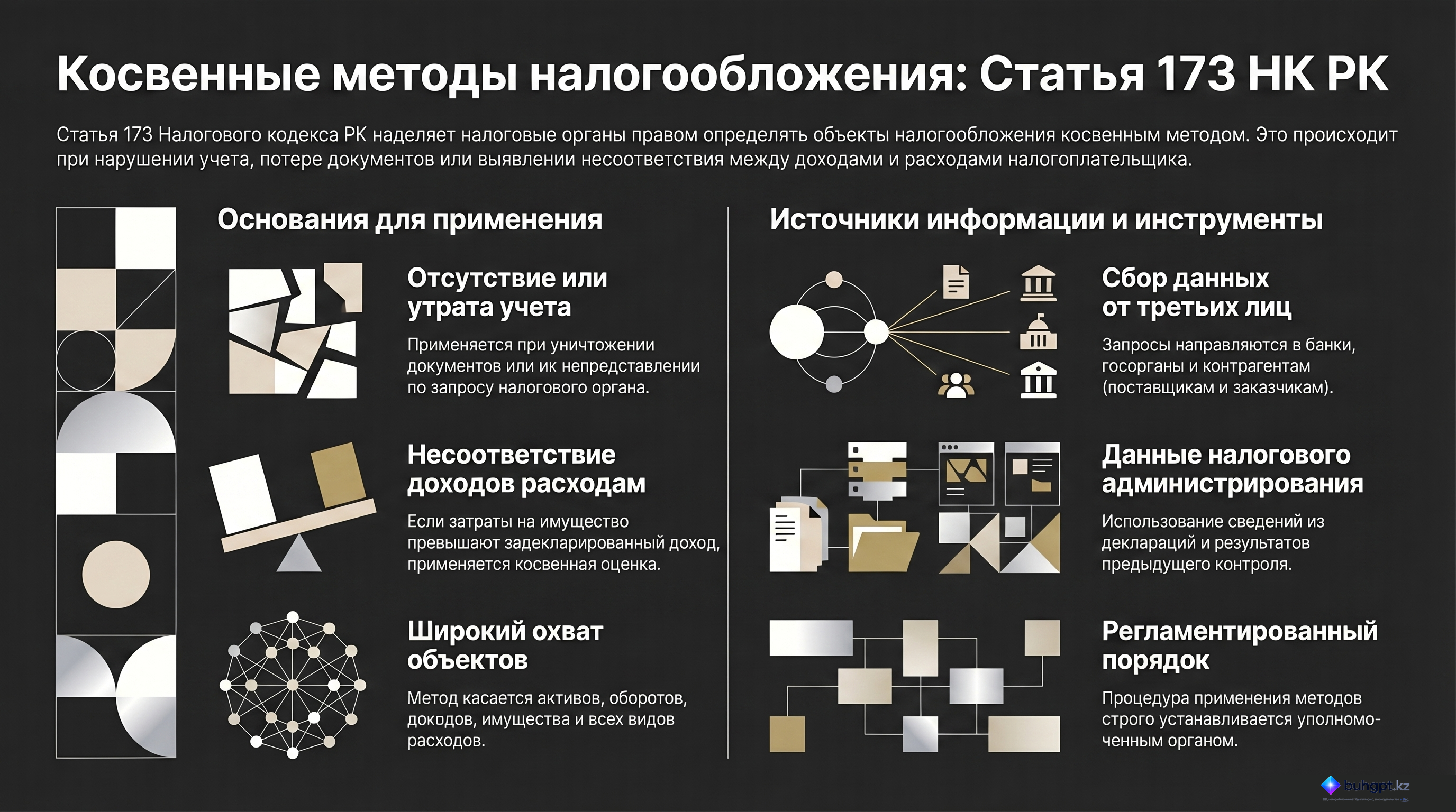 Инфографика — Статья 173 НК РК 2026 — Определение объектов налогообложения и (или) объектов, связанных с налогообложением, косвенным методом