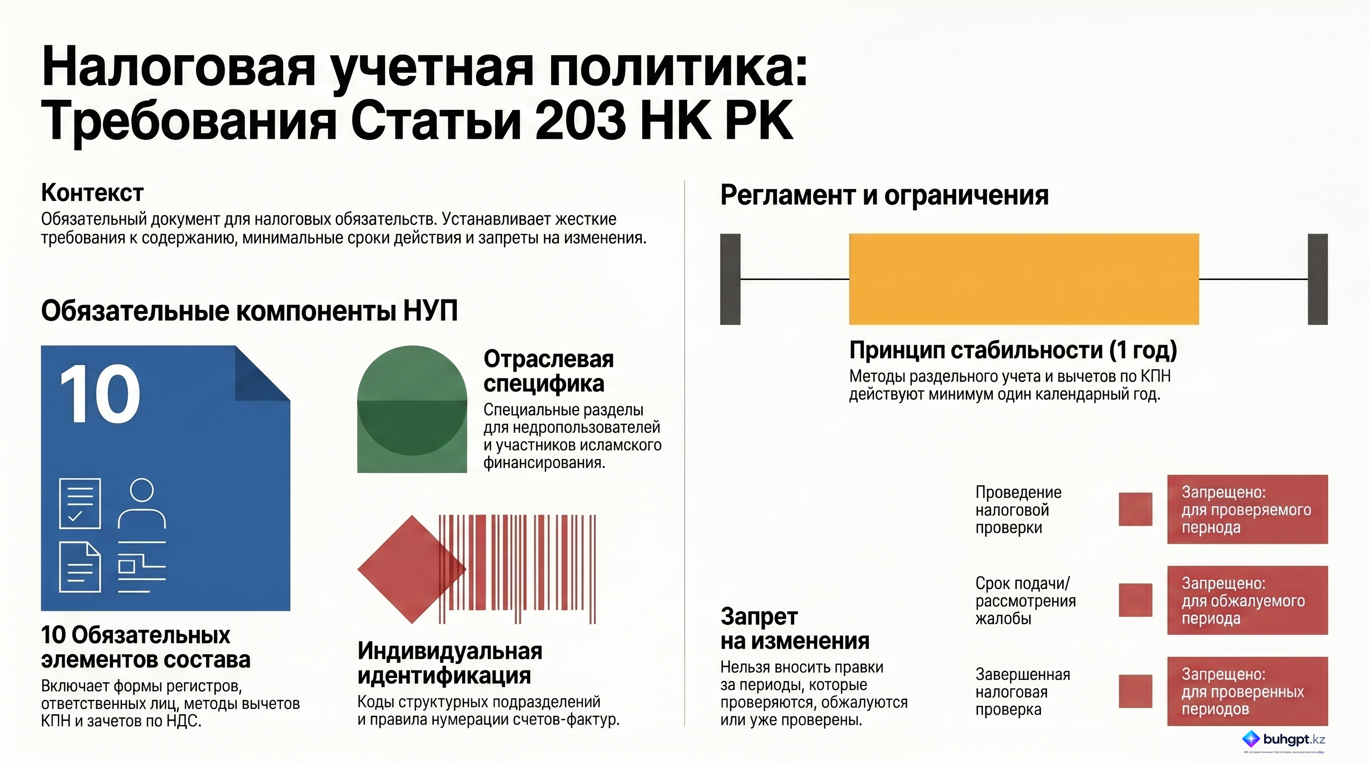 Инфографика — Статья 203 НК РК 2026 — Требования к налоговой учетной политике