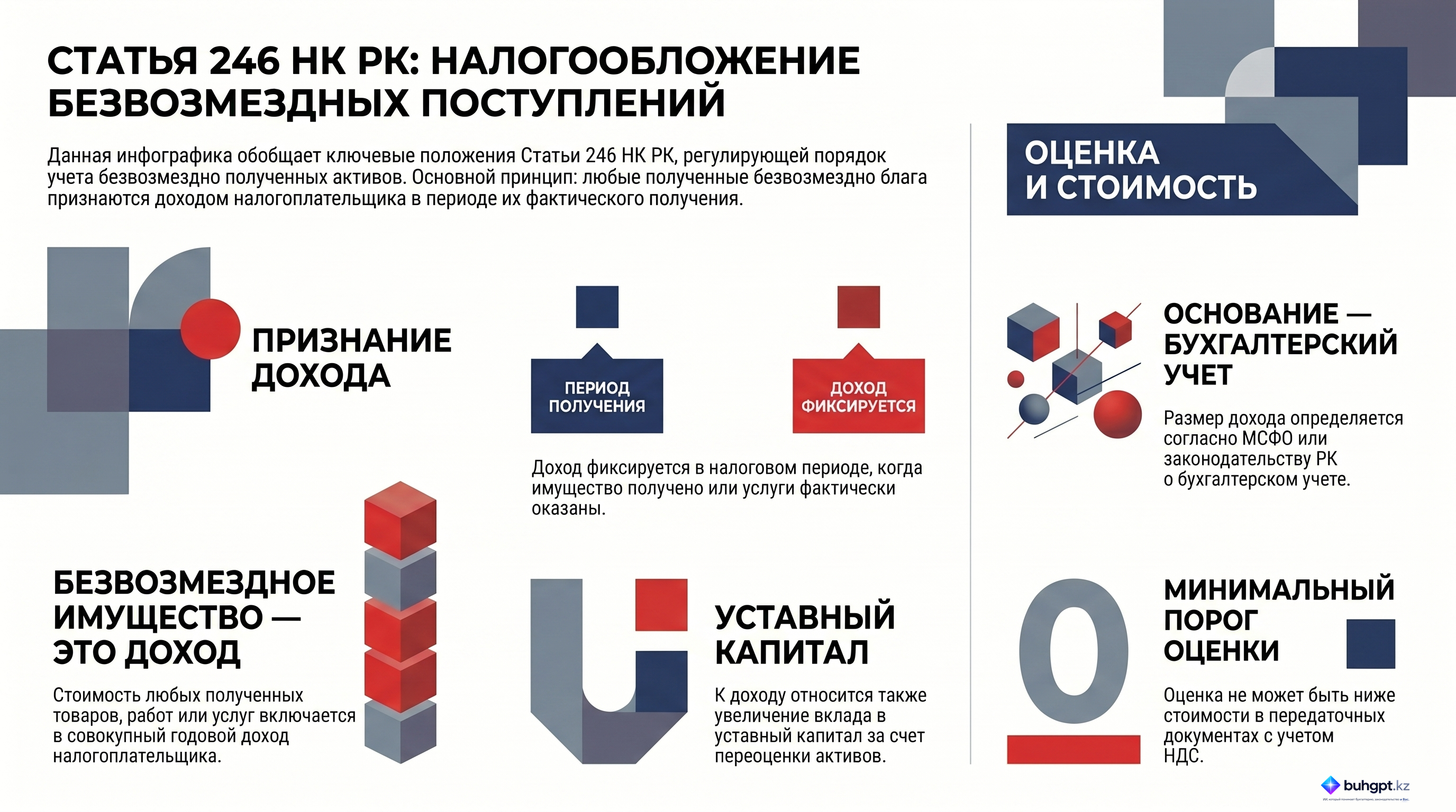 Инфографика — Статья 246 НК РК 2026 — Безвозмездно полученное имущество