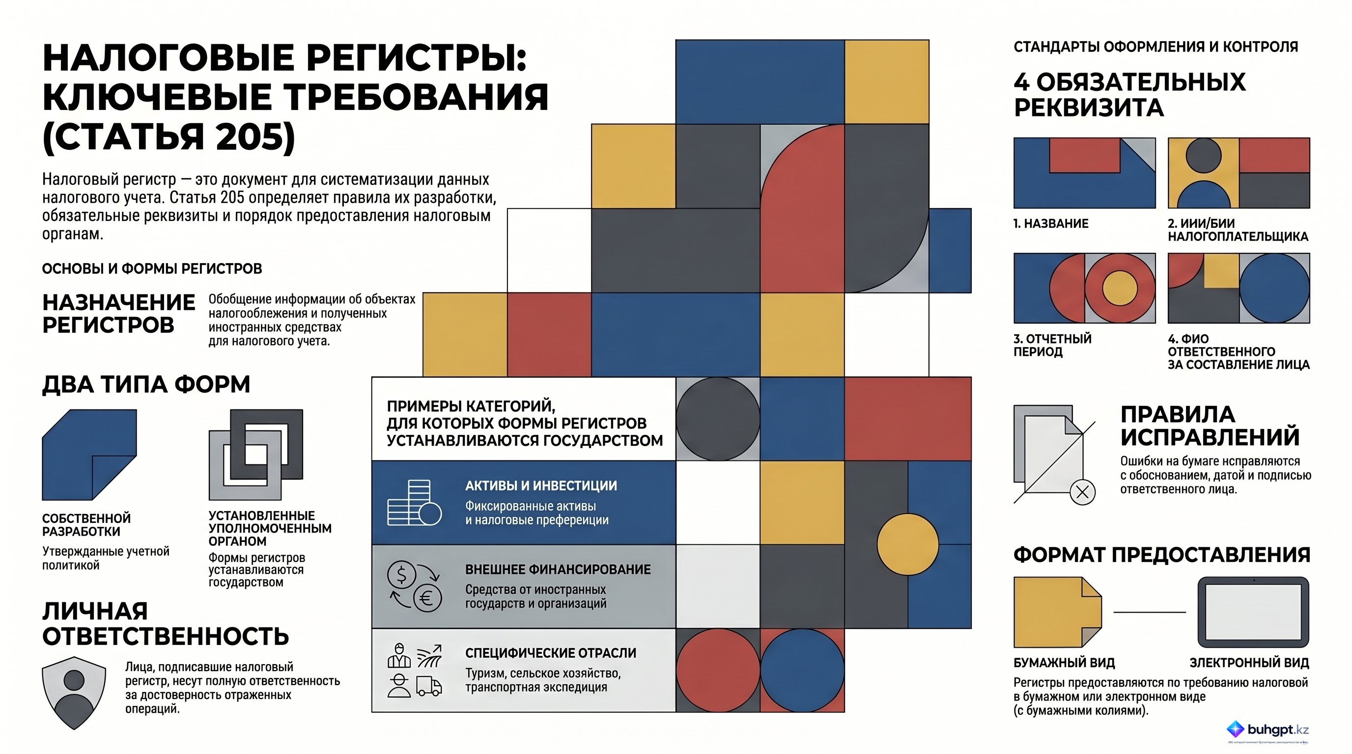 Инфографика — Статья 205 НК РК 2026 — Налоговые регистры