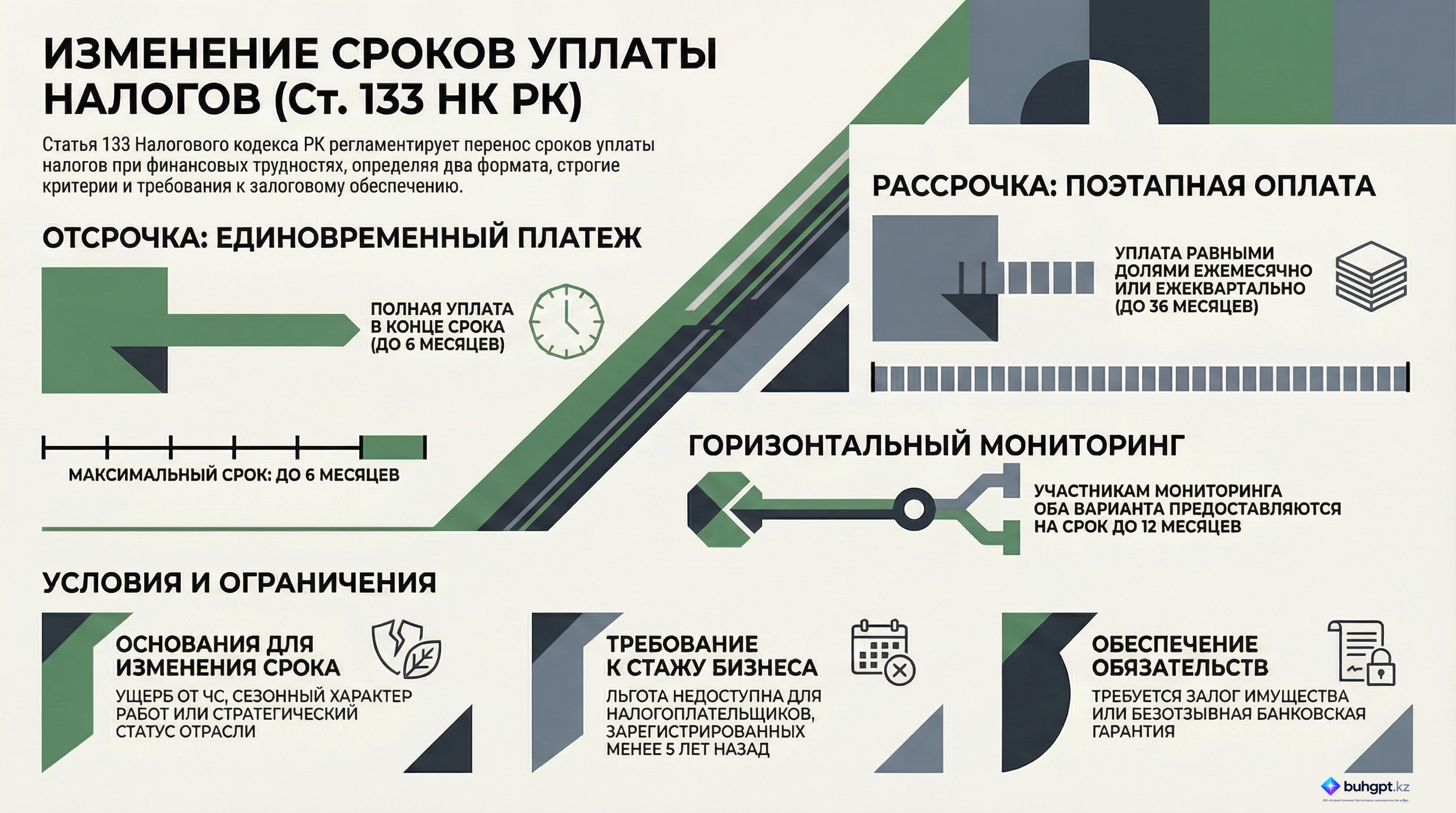 Инфографика — Статья 133 НК РК 2026 — Отсрочка (рассрочка) по уплате налогов, плат и (или) пеней
