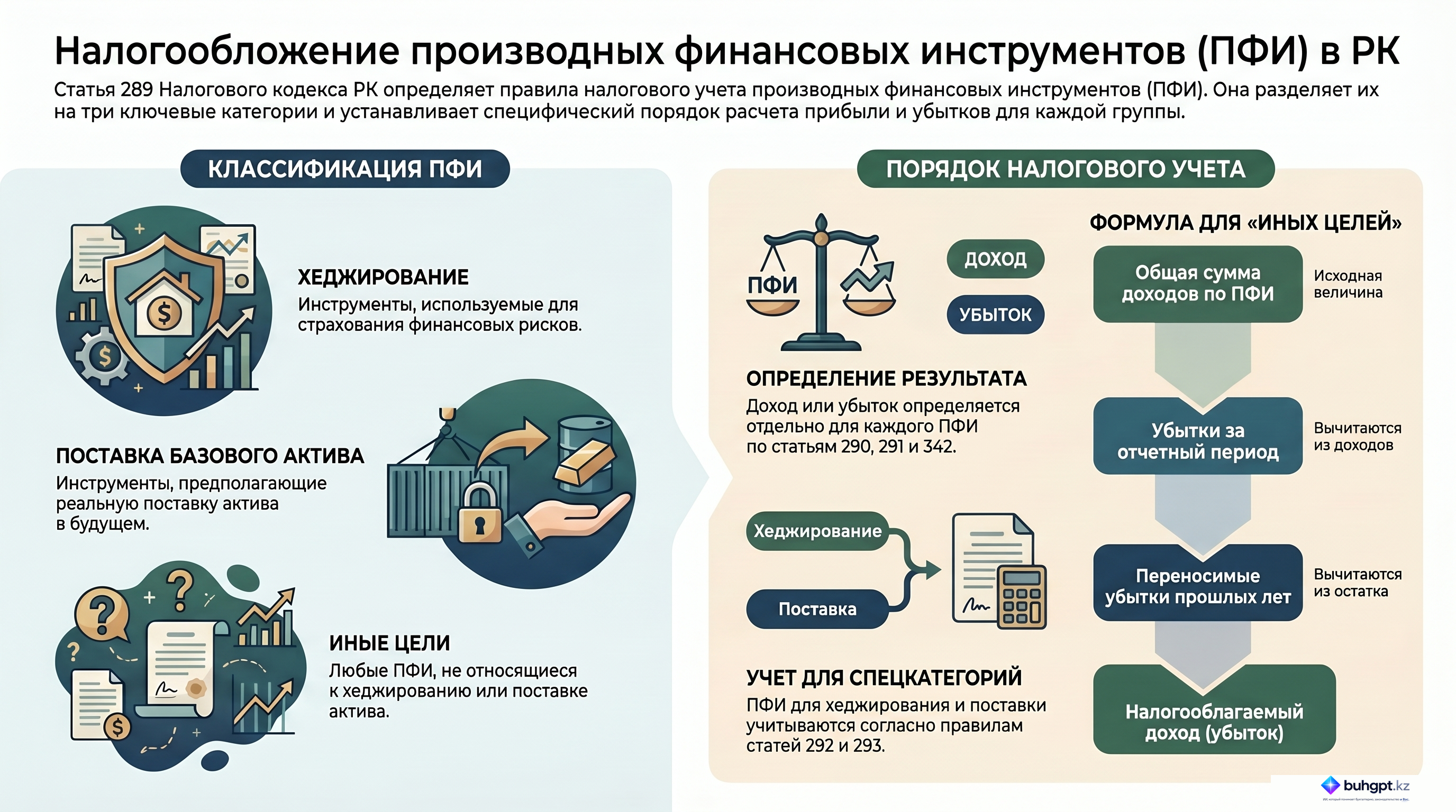 Инфографика — Статья 289 НК РК 2026 — Общие положения