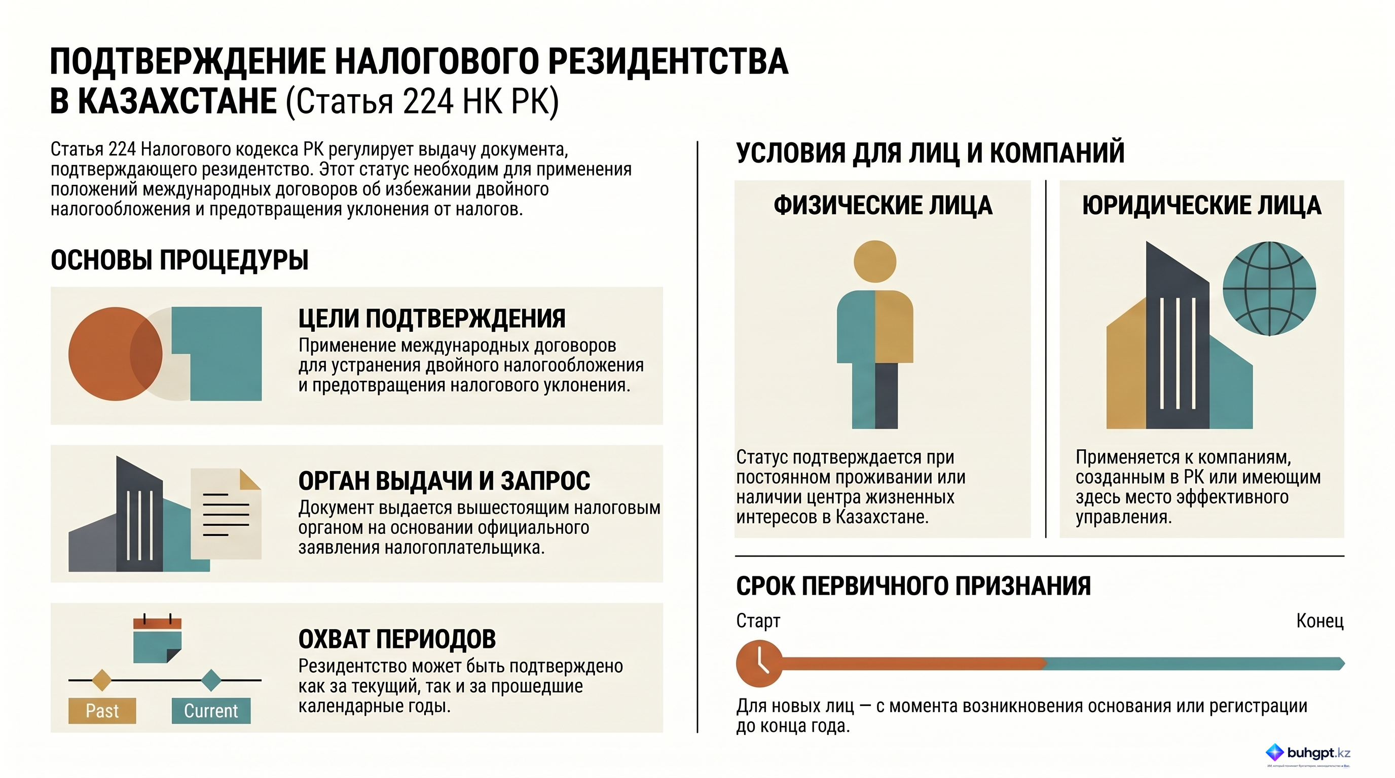Инфографика — Статья 224 НК РК 2026 — Порядок подтверждения резидентства