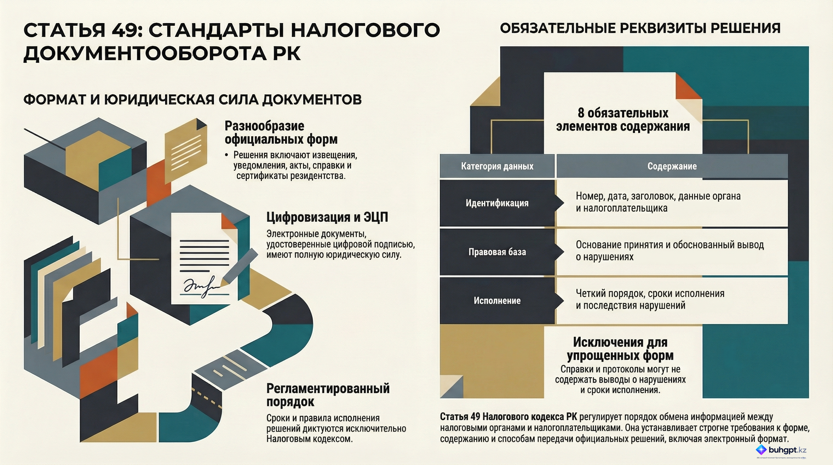 Инфографика — Статья 49 НК РК 2026 — Общие положения по предоставлению налоговым органом и налогоплательщиком (налоговым агентом) документов и информации