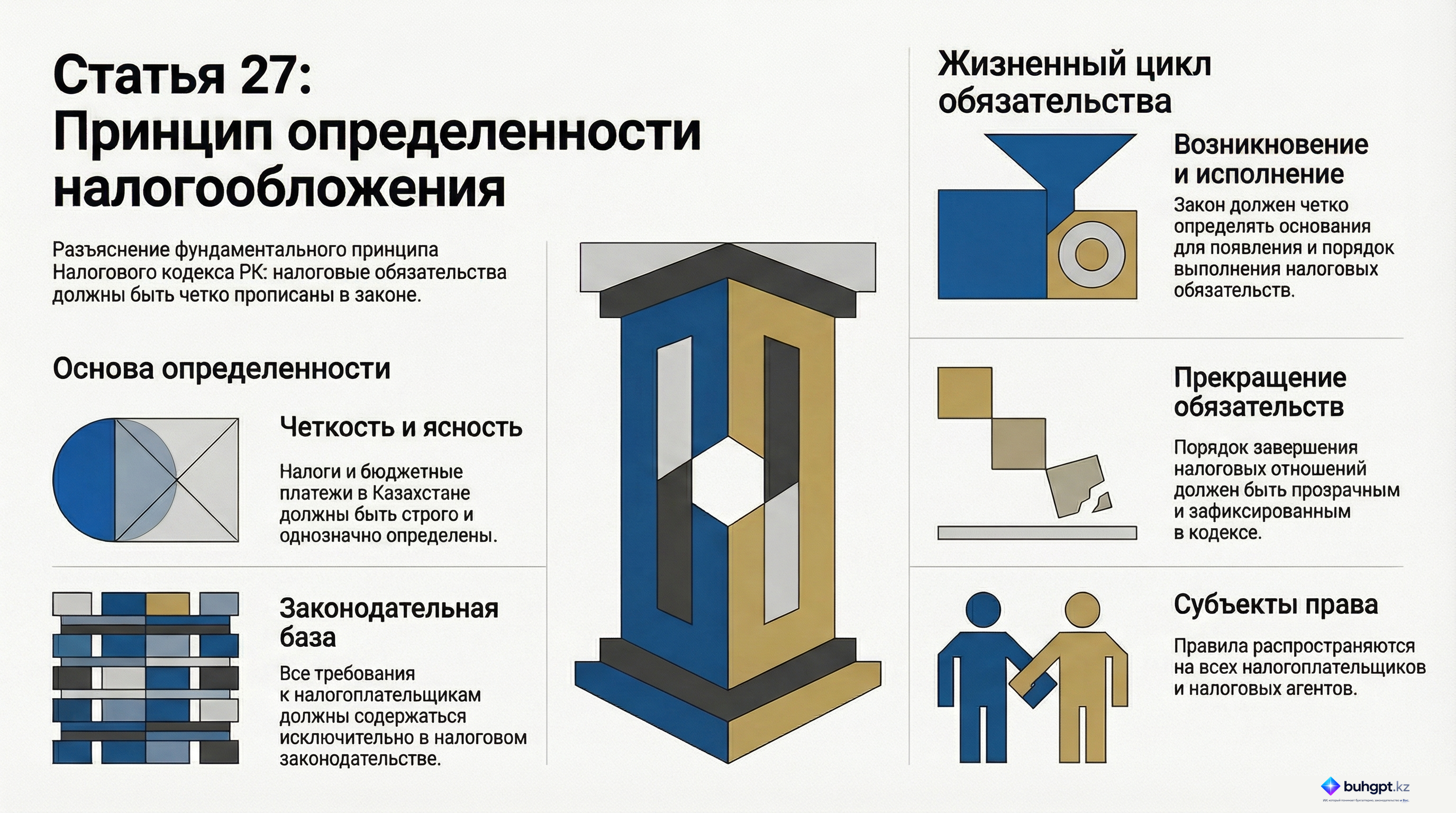Инфографика — Статья 27 НК РК 2026 — Принцип определенности налогообложения