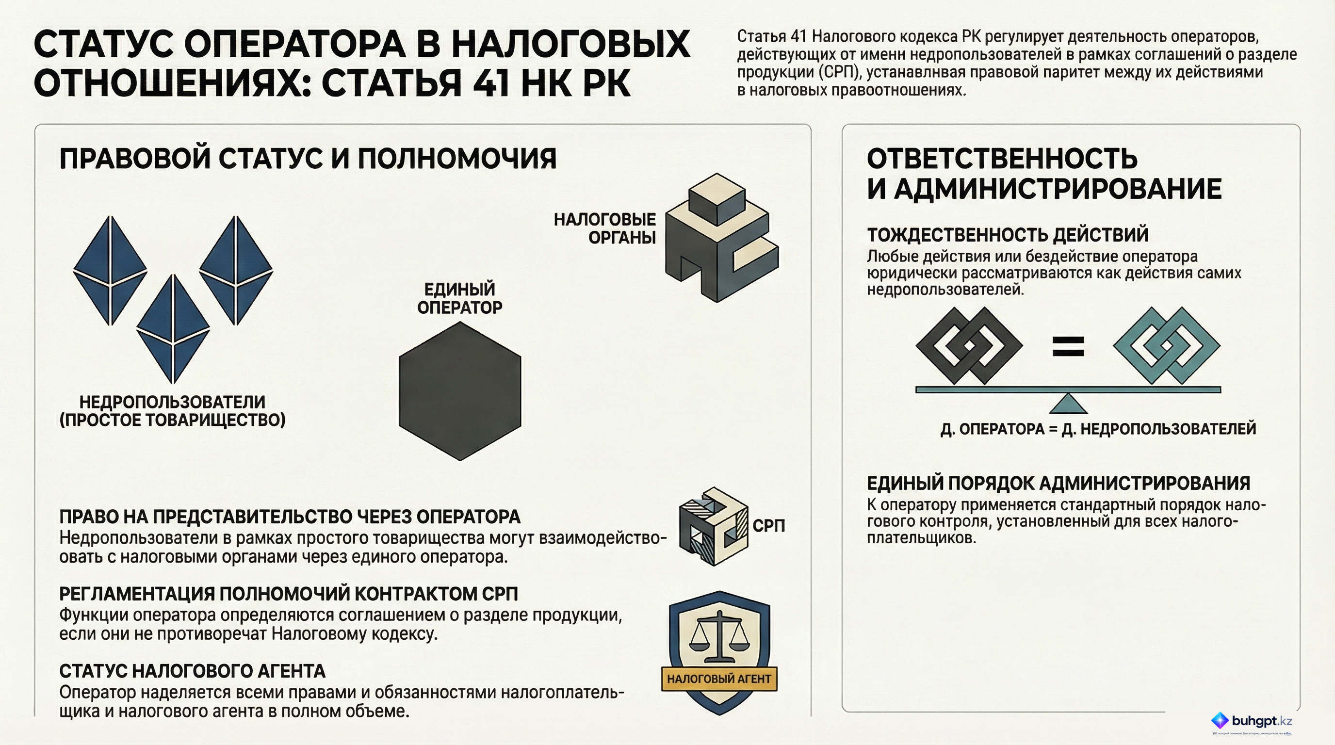 Инфографика — Статья 41 НК РК 2026 — Особенности представительства при совершении операции по недропользованию