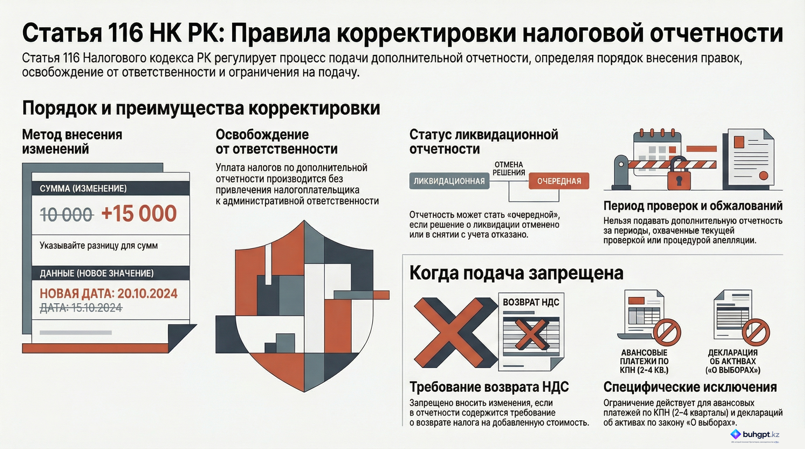 Инфографика — Статья 116 НК РК 2026 — Основные положения, связанные с представлением дополнительной налоговой отчетности и налоговой отчетности по уведомлению