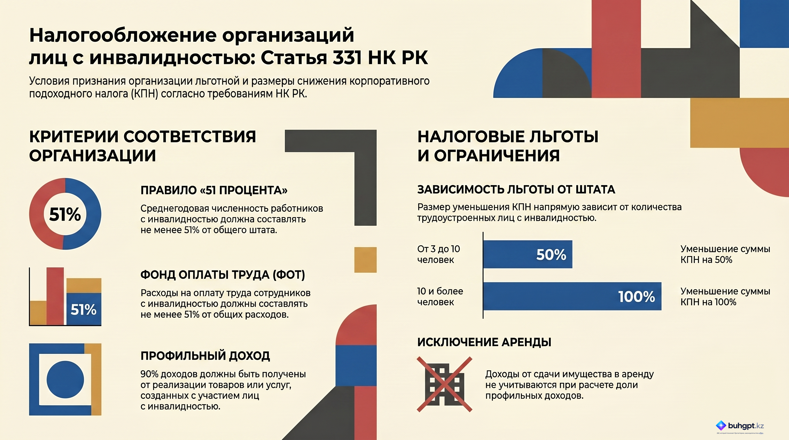 Инфографика — Статья 331 НК РК 2026 — Налогообложение организаций лиц с инвалидностью