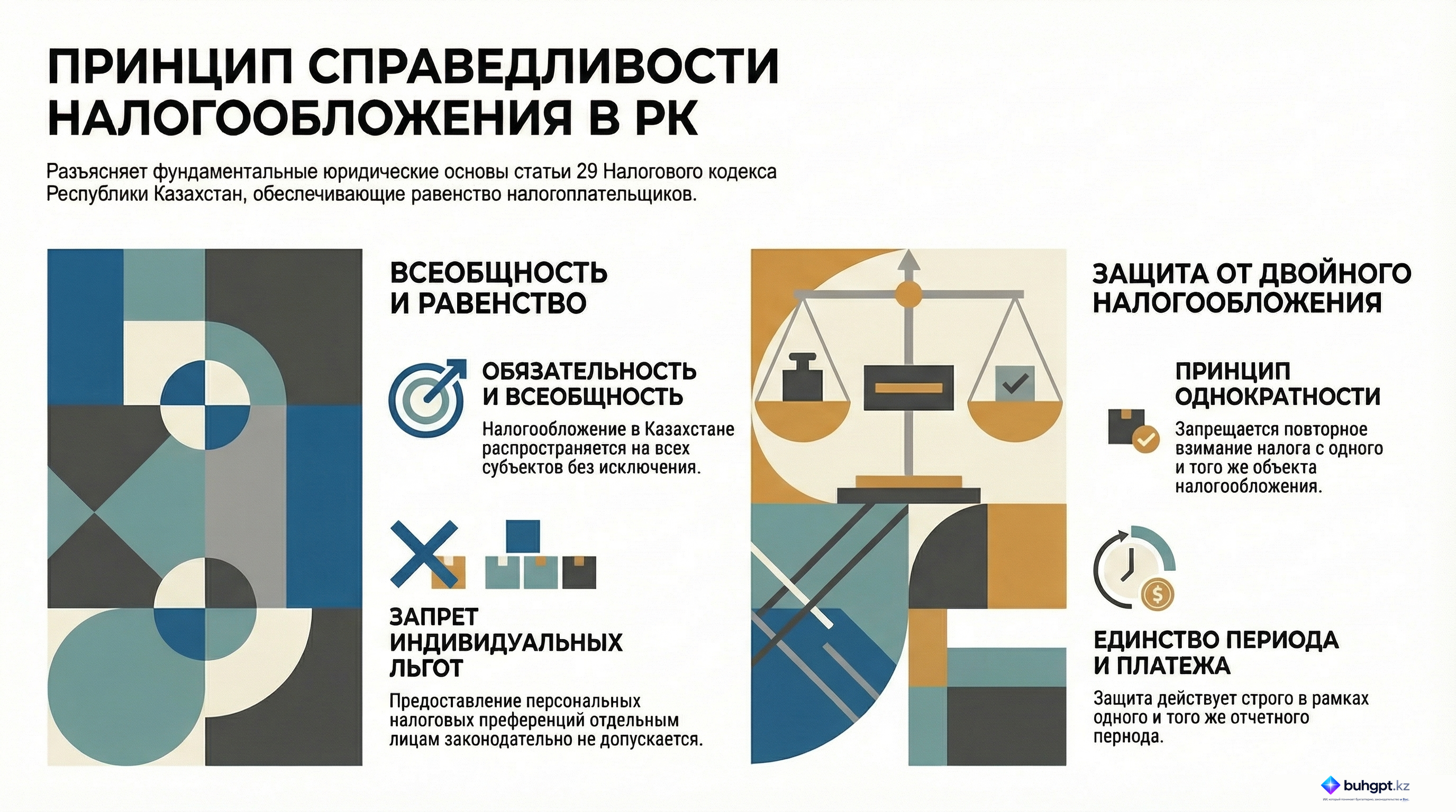 Инфографика — Статья 29 НК РК 2026 — Принцип справедливости налогообложения