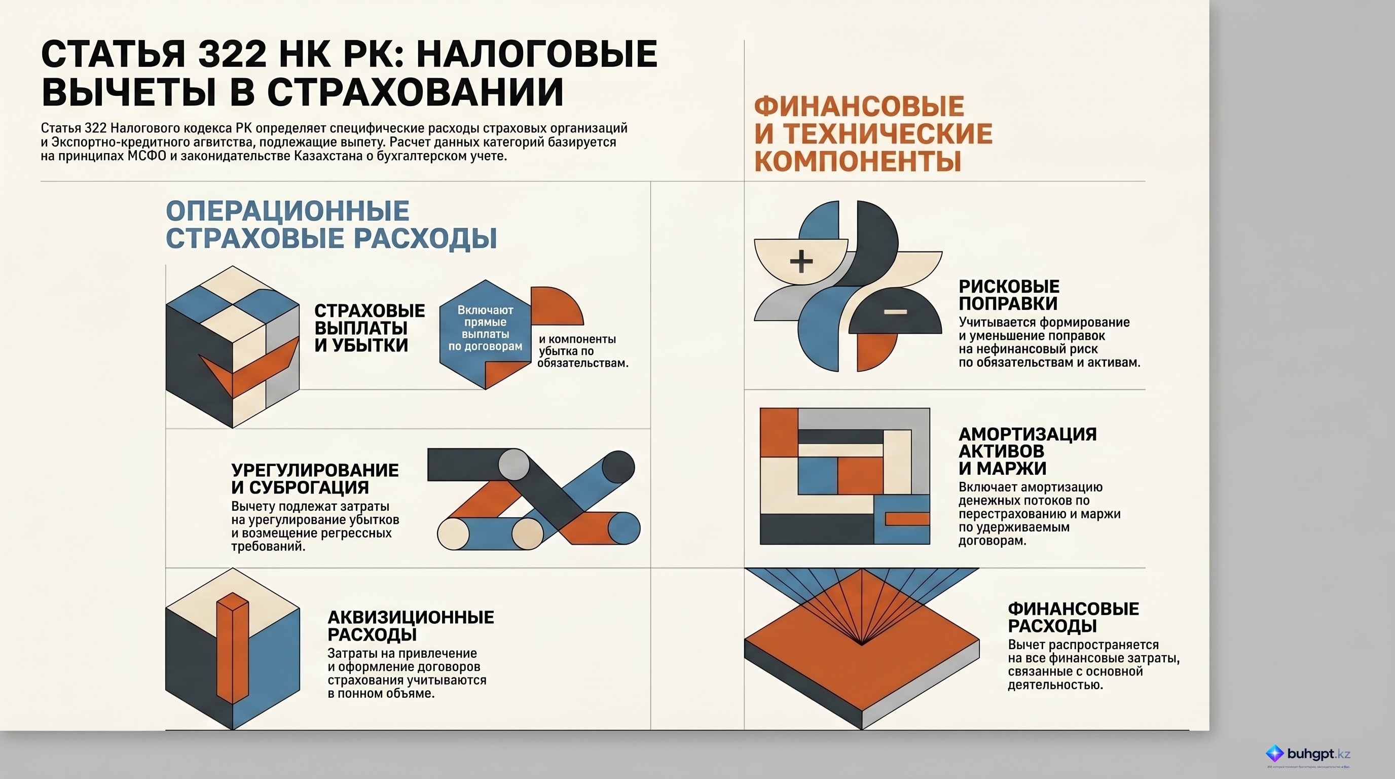 Инфографика — Статья 322 НК РК 2026 — Вычеты по договорам страхования (перестрахования) налогоплательщика, осуществляющего страховую деятельность