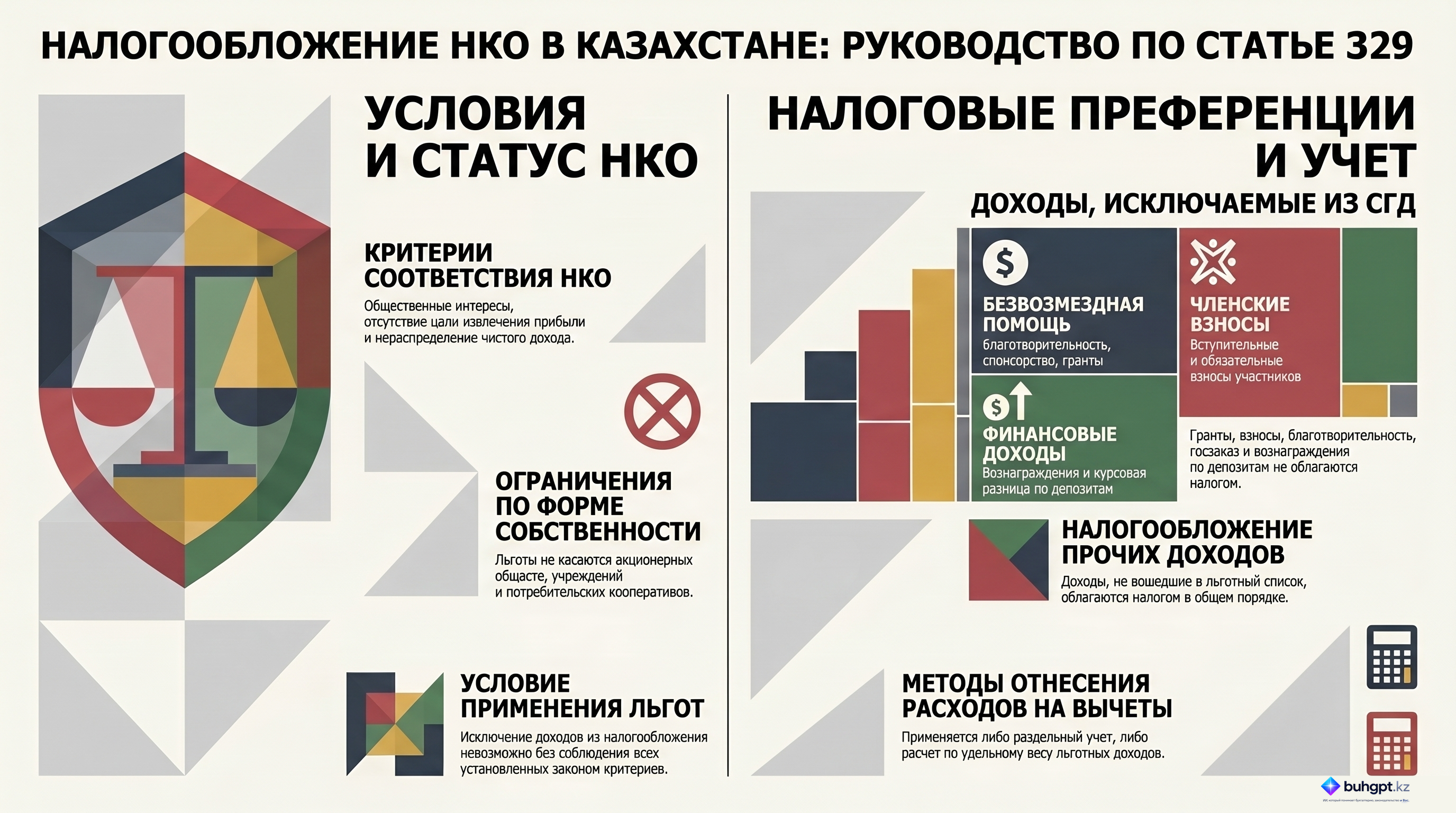 Инфографика — Статья 329 НК РК 2026 — Налогообложение некоммерческих организаций