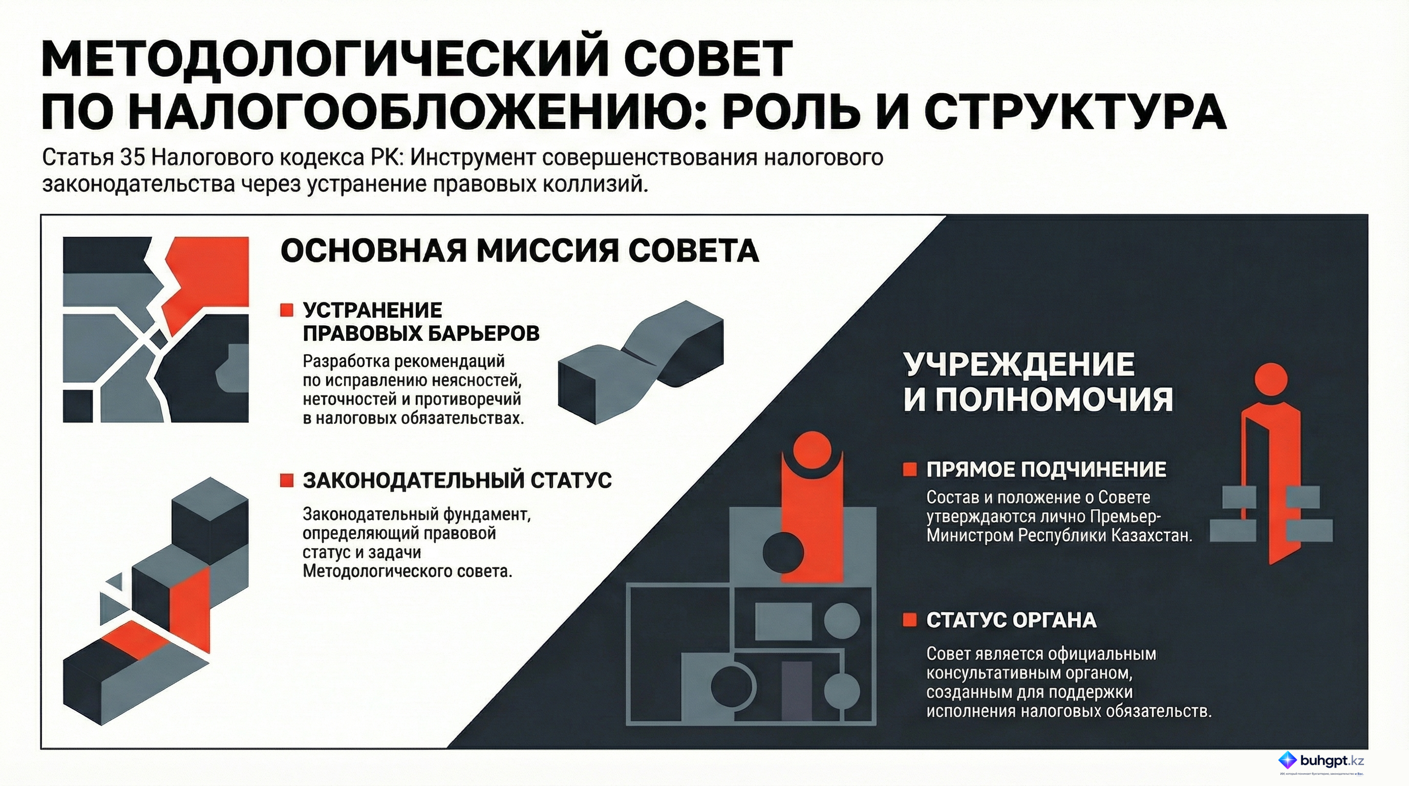 Инфографика — Статья 35 НК РК 2026 — Методологический совет по вопросам налогообложения